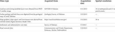 Assessment of landslide susceptibility, exposure, vulnerability, and risk in shahpur valley, eastern hindu kush